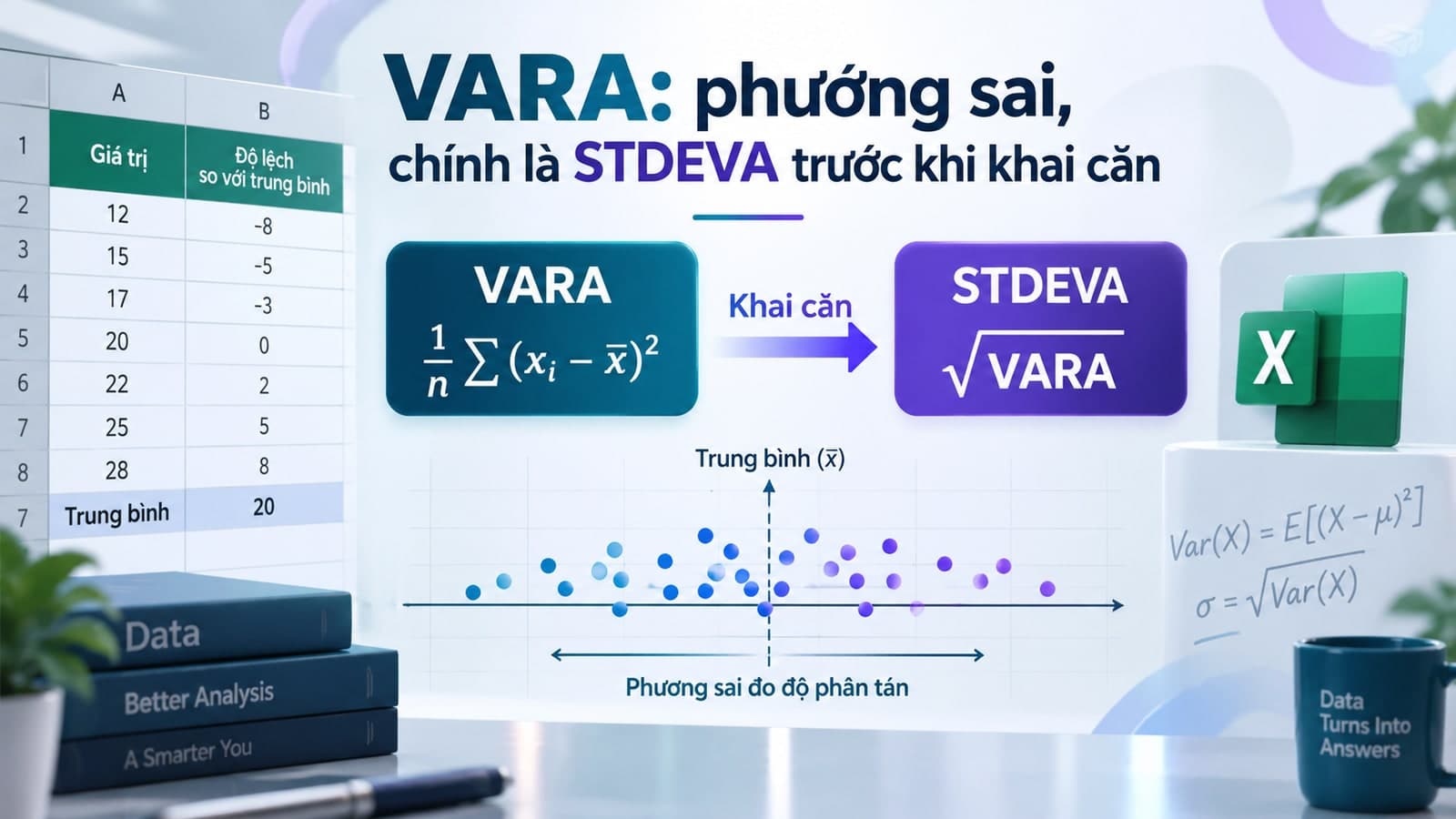 VARA: phương sai, chính là STDEVA trước khi khai căn