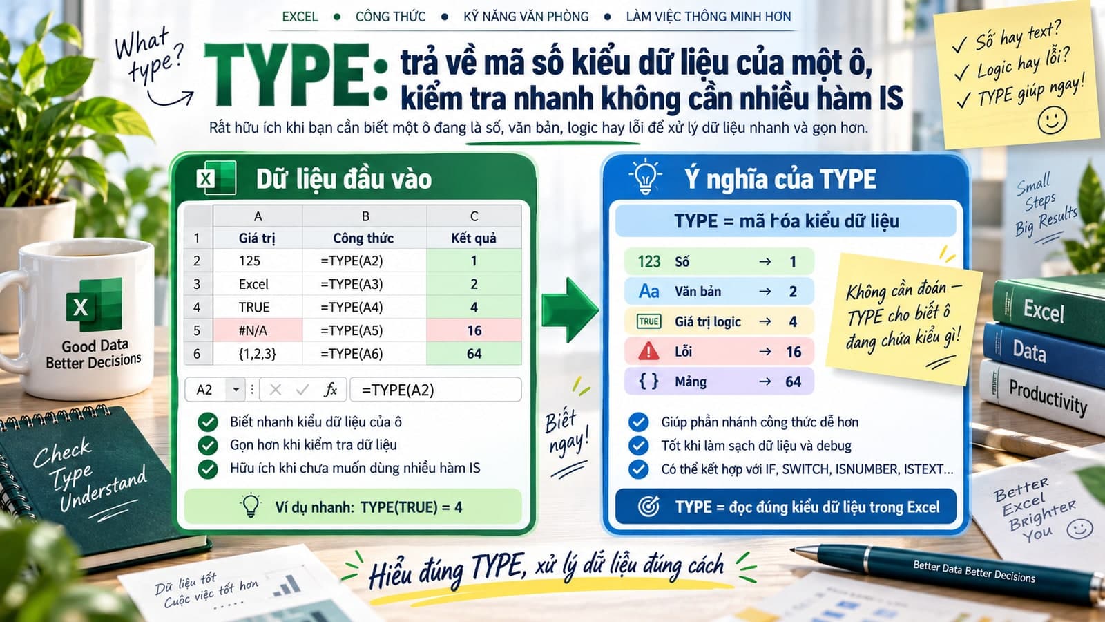 TYPE: trả về mã số kiểu dữ liệu của một ô, kiểm tra nhanh không cần nhiều hàm IS