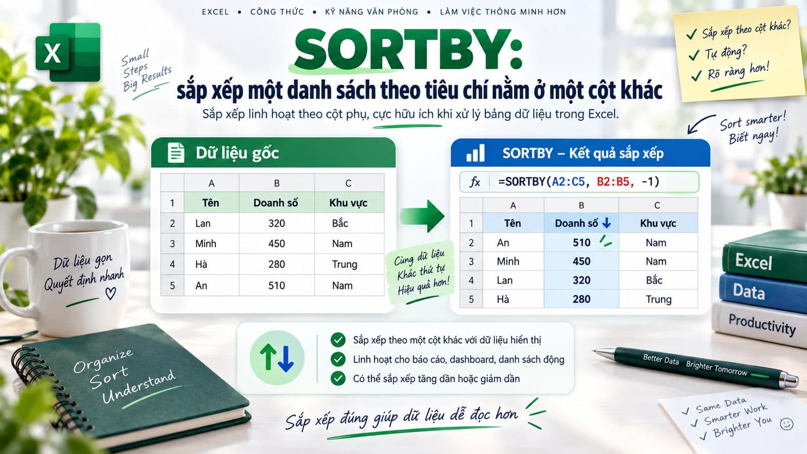 SORTBY: sắp xếp một danh sách theo tiêu chí nằm ở một cột khác