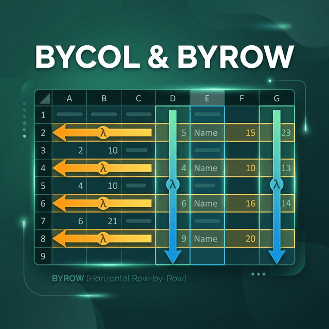 BYCOL & BYROW — Áp Dụng Hàm Theo Hàng/Cột