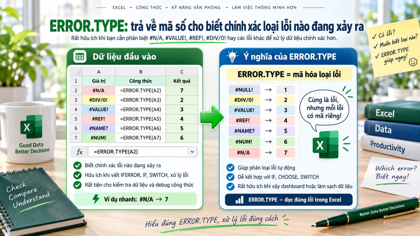 ERROR.TYPE: trả về mã số cho biết chính xác loại lỗi nào đang xảy ra