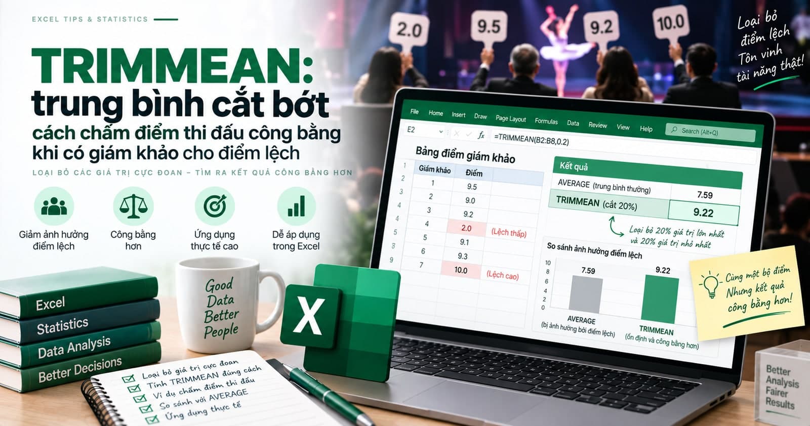 TRIMMEAN: trung bình cắt bớt, cách chấm điểm thi đấu công bằng khi có giám khảo cho điểm lệch