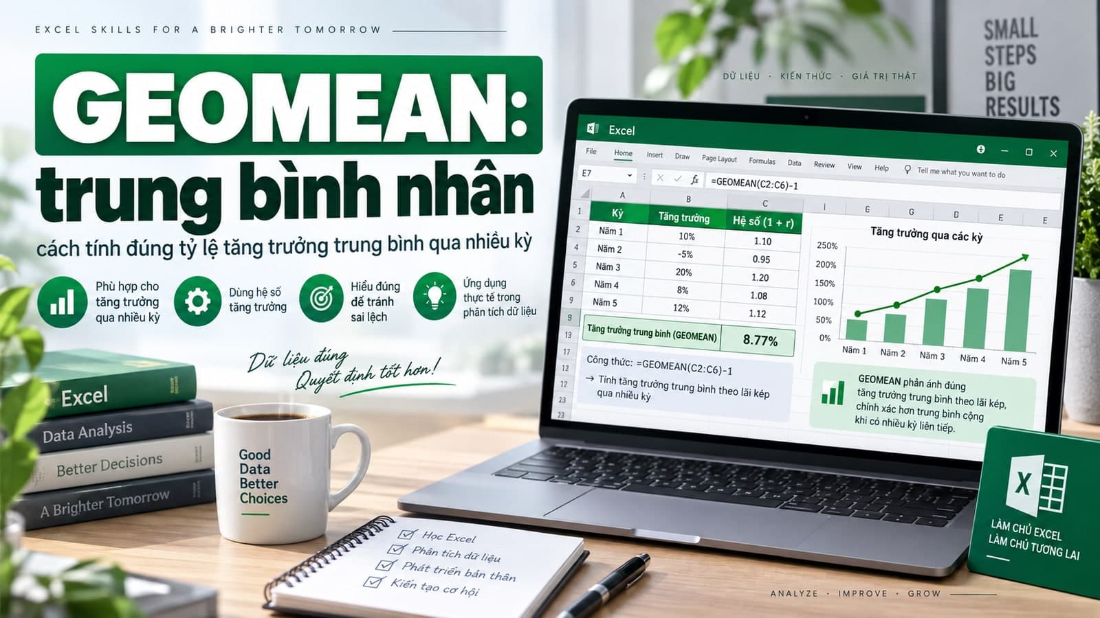 GEOMEAN: trung bình nhân, cách tính đúng tỷ lệ tăng trưởng trung bình qua nhiều kỳ