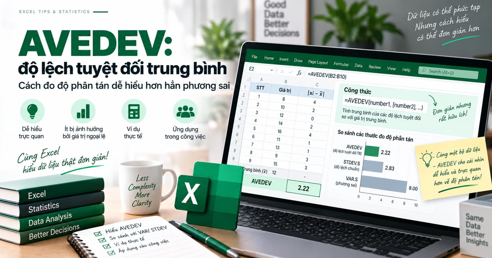 AVEDEV: độ lệch tuyệt đối trung bình, cách đo độ phân tán dễ hiểu hơn hẳn phương sai