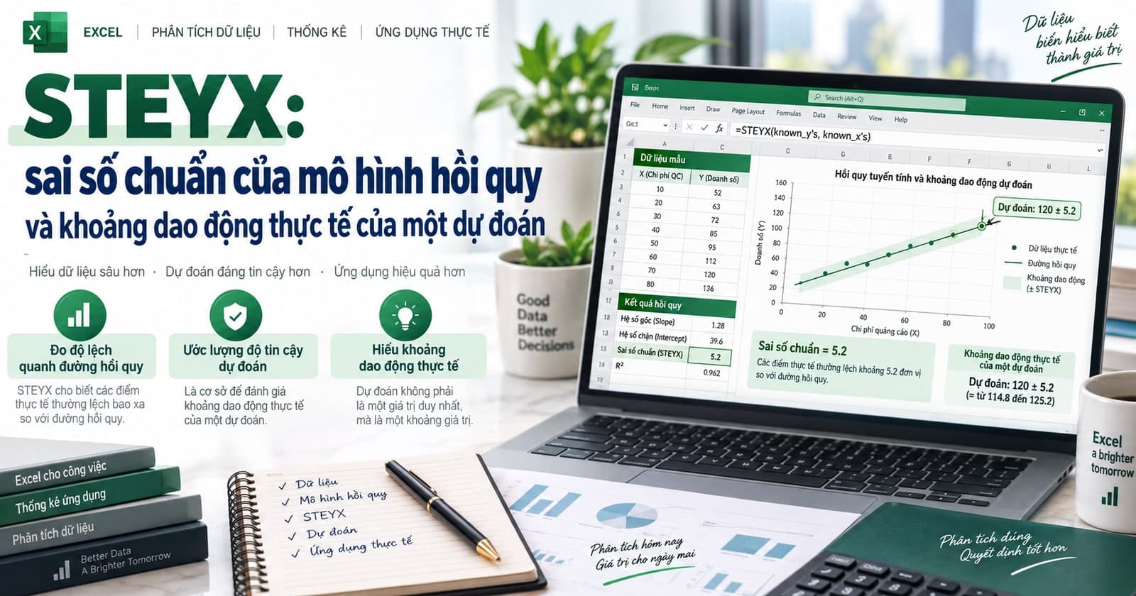 STEYX: sai số chuẩn của mô hình hồi quy, và khoảng dao động thực tế của một dự đoán