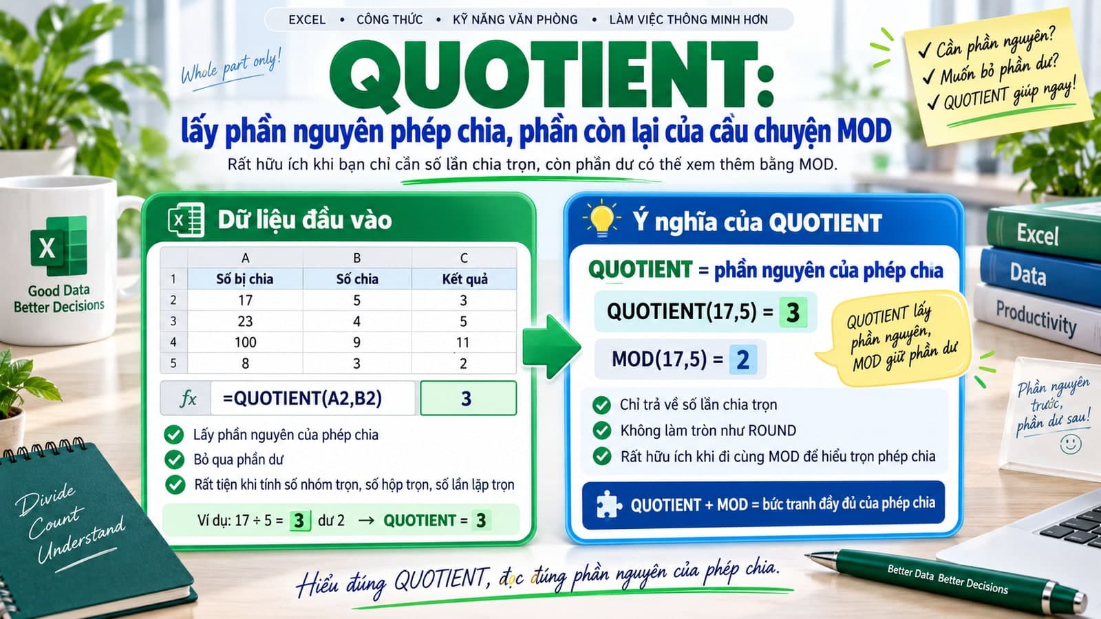 QUOTIENT: lấy phần nguyên phép chia, phần còn lại của câu chuyện MOD
