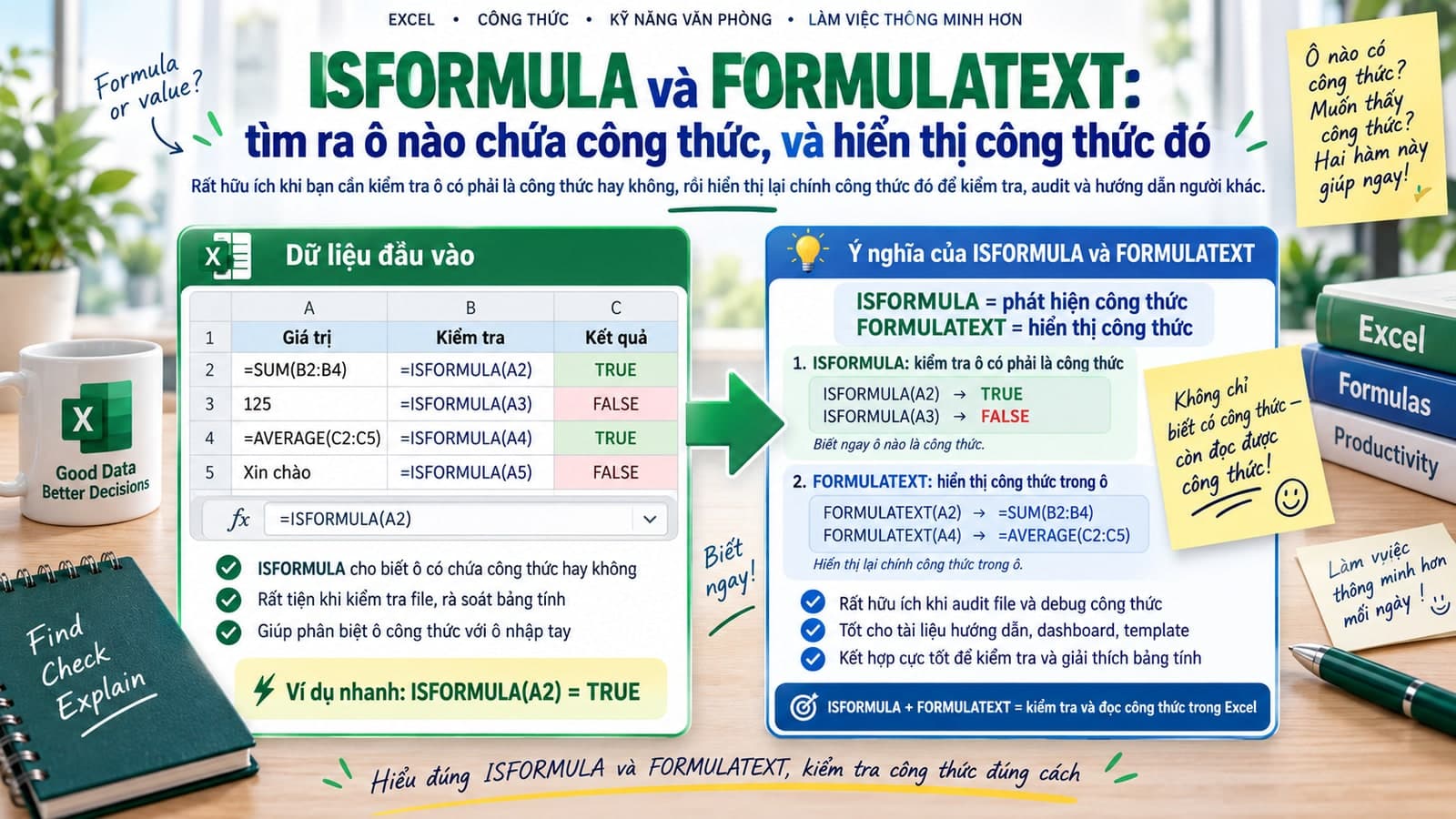 ISFORMULA và FORMULATEXT: tìm ra ô nào chứa công thức, và hiển thị công thức đó