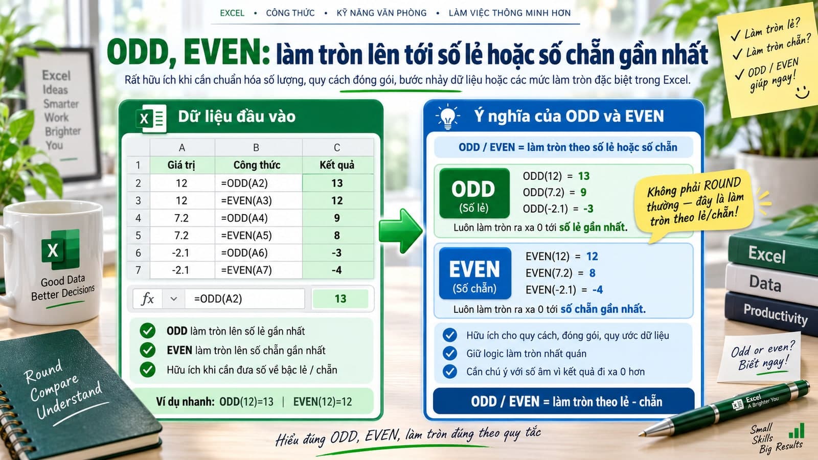 ODD, EVEN: làm tròn lên tới số lẻ hoặc số chẵn gần nhất