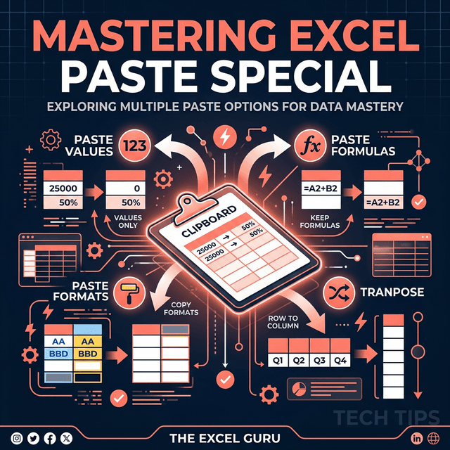 Paste Special Trong Excel: 15+ Cách Dán Thông Minh Ai Cũng Nên Biết