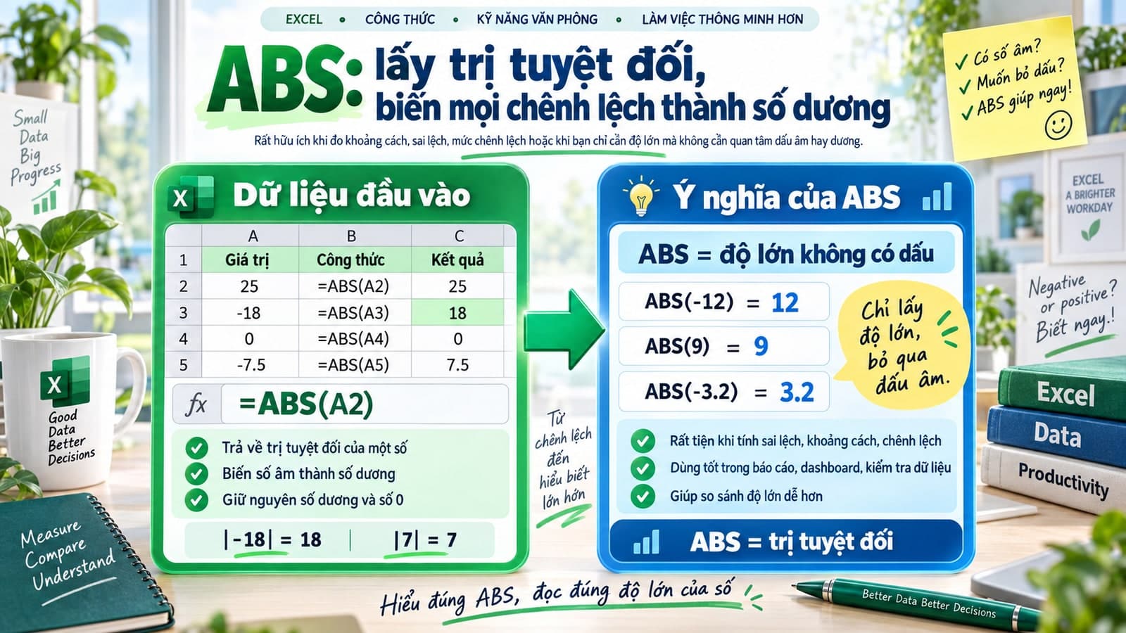 ABS: lấy trị tuyệt đối, biến mọi chênh lệch thành số dương