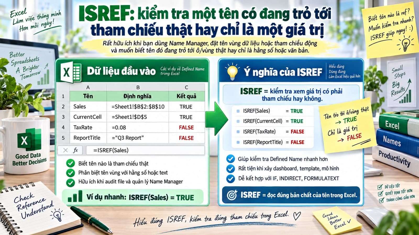 ISREF: kiểm tra một tên có đang trỏ tới tham chiếu thật hay chỉ là một giá trị
