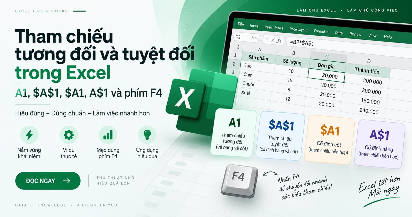 Tham chiếu tương đối và tuyệt đối trong Excel: A1, $A$1, $A1, A$1 và phím F4