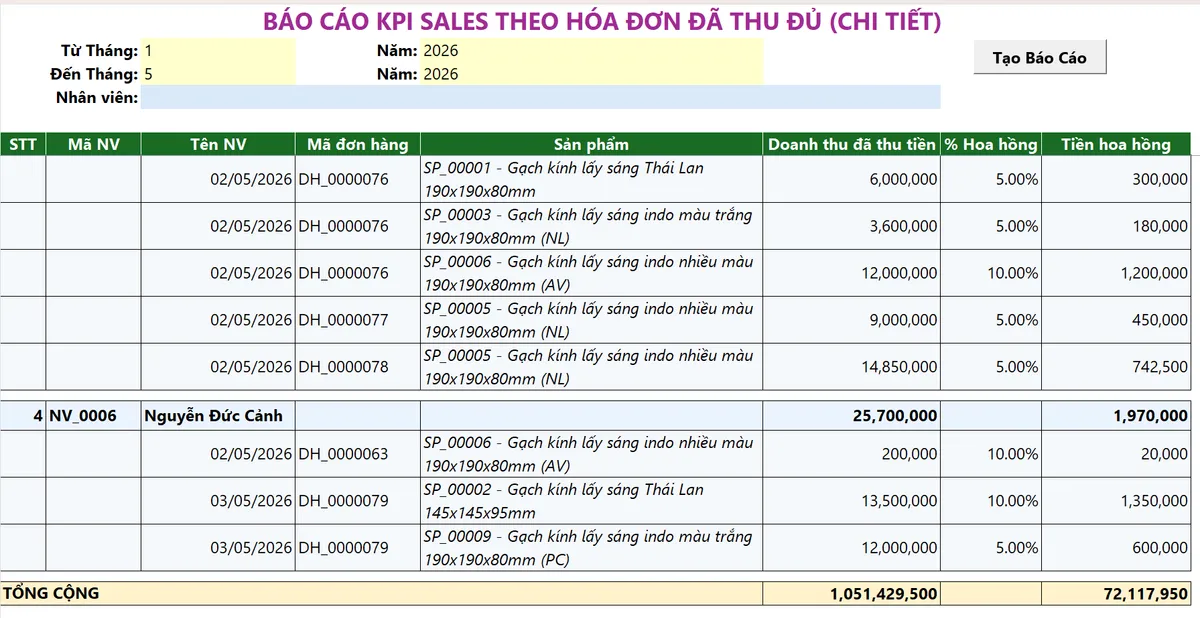 Báo cáo KPI nhân viên