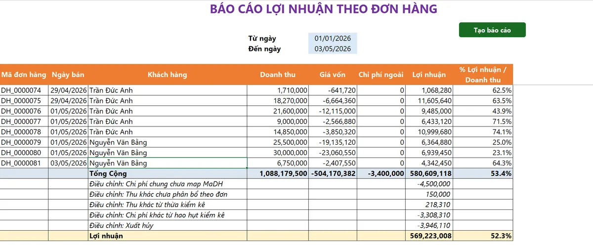 Báo cáo lợi nhuận theo đơn hàng