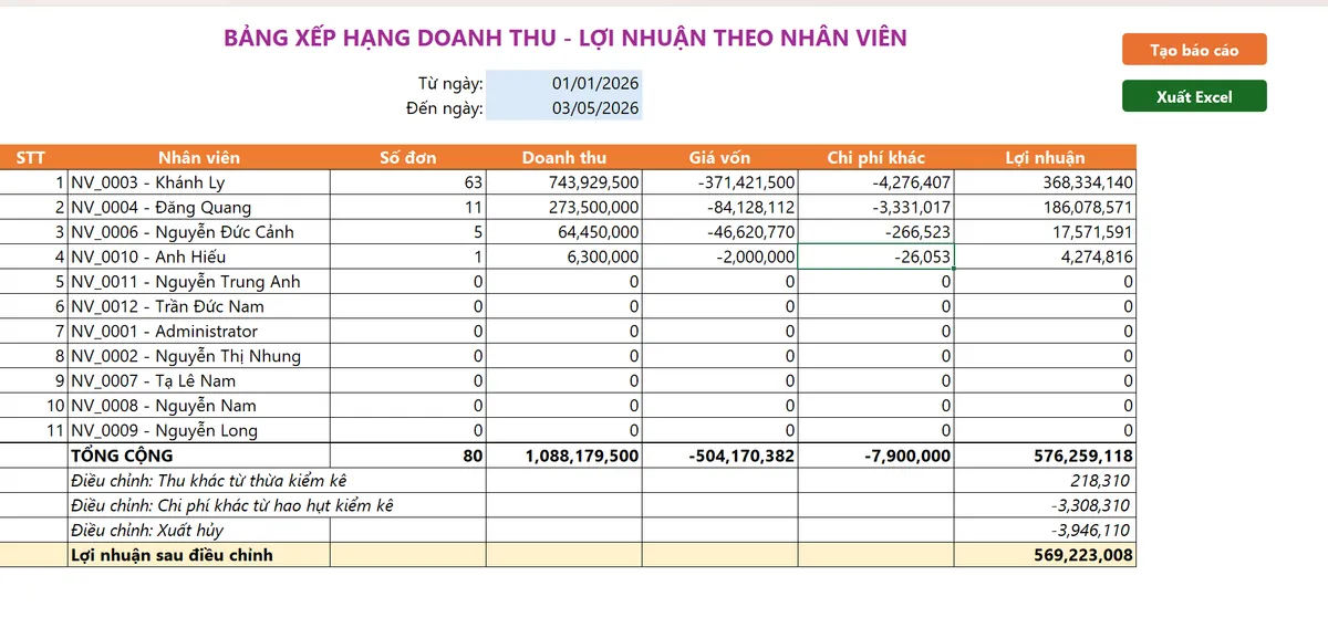 Bảng xếp hạng nhân viên